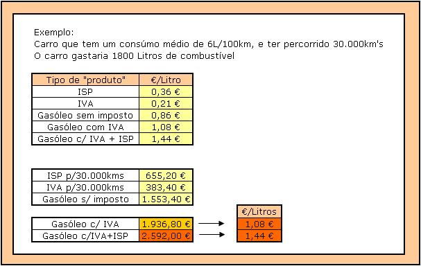 Imposto