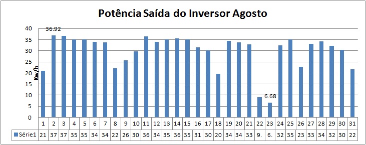 Produção Agosto.jpg