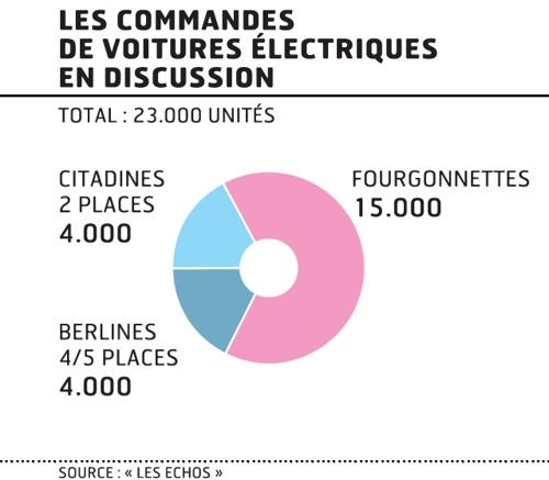 23000-vehicules-electriques.jpg