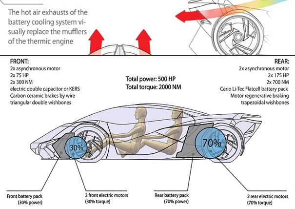Lamborghini-supercar-electrique.jpg