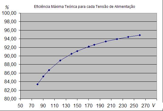 EficiênciaMáximaTeóricaVsTensão - Motor Tavares.jpg