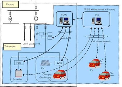 Mitsubishi-Smart-grid.jpg