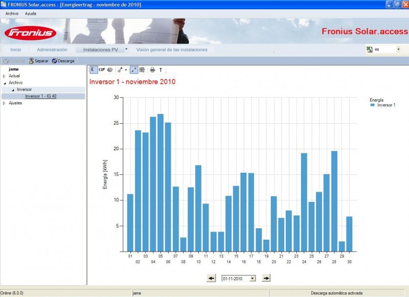 produçao diaria novembro 2010.JPG
