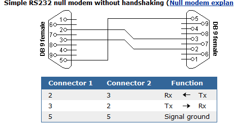 simples null modem.png