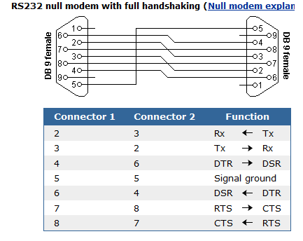 null modem full.png