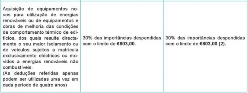 VE ou MP 2010.PNG (148.81 KiB) Visto 4266 vezes IRS 2010 energias