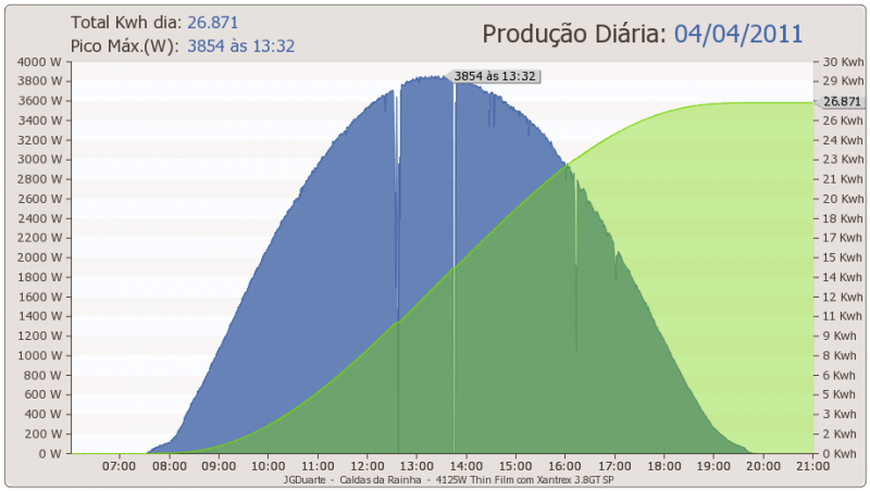 dia04-04-2011.png