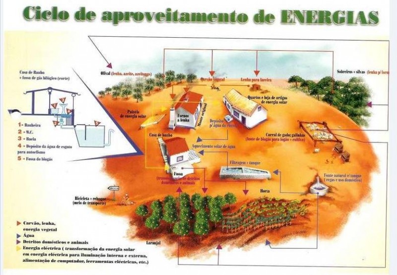 Casa autosuficiente 2.jpg