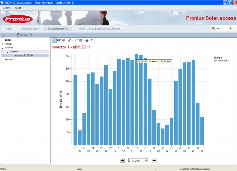 produçao diaria Abril 2011.JPG