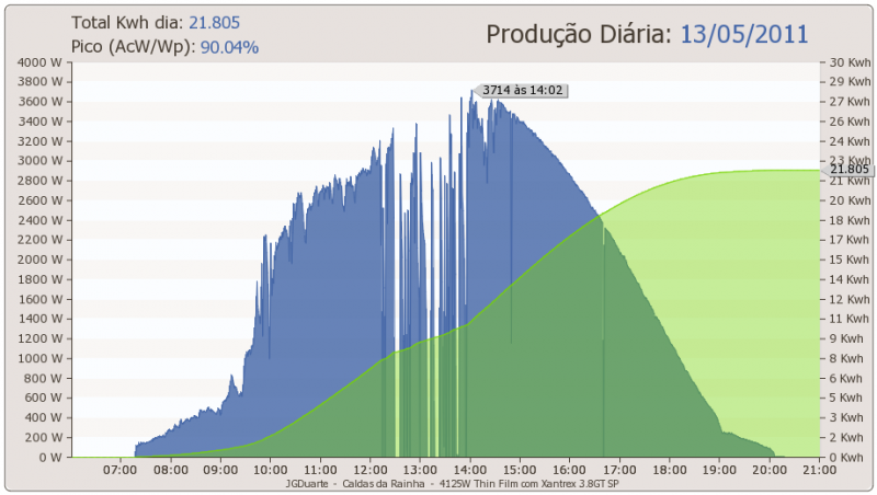 dia13-05-2011.png