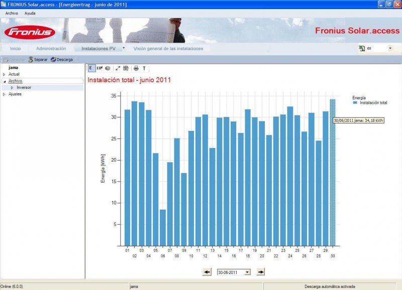 produçao diaria junho 2011.JPG