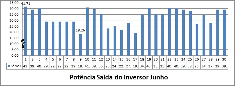 Produção Junho 2011.jpg