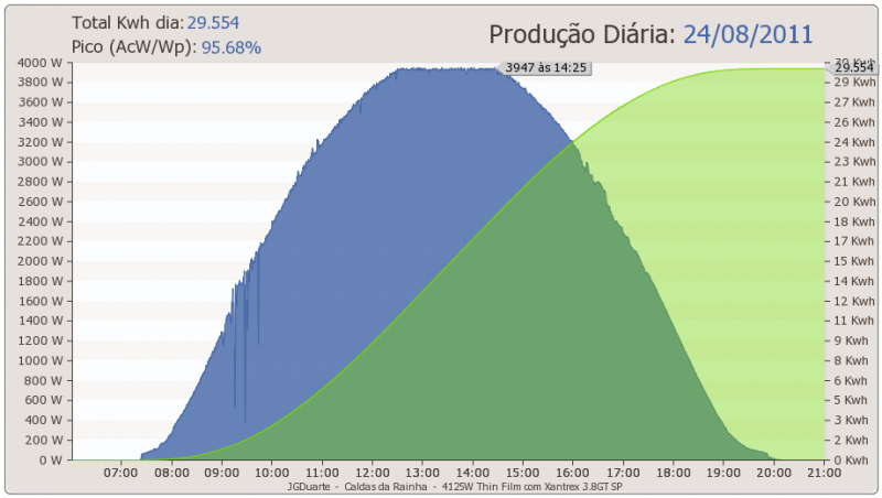 dia24-08-2011.png
