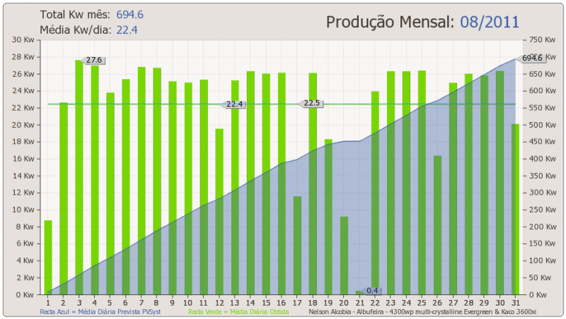 Agosto