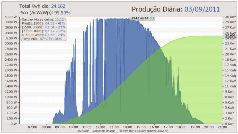 dia03-09-2011.png