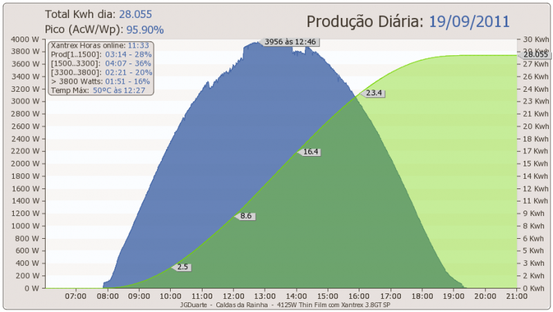 dia19-09-2011.png