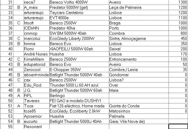 listapor KmsA2.jpg