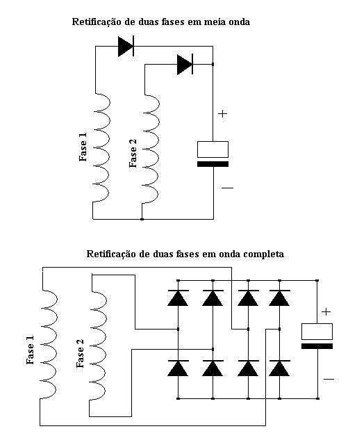 Ret_Bifasica.jpg