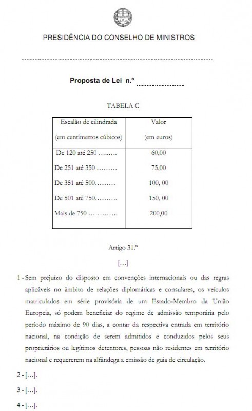 E nada sobre isenção, ainda!
