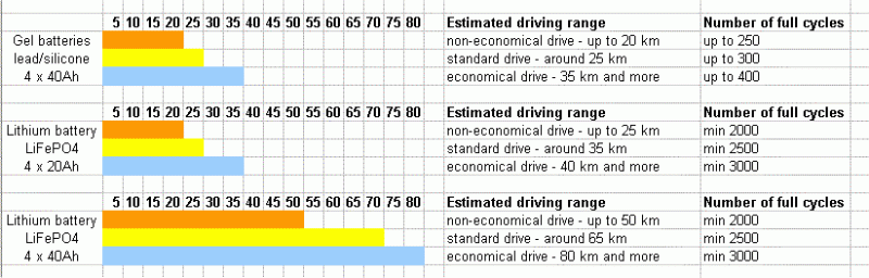 Estimativas de condução.gif