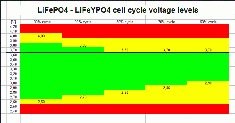 Grafico de ciclos (%).gif