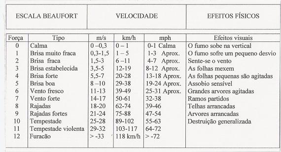 Velocidade do vento.jpg