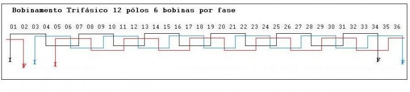 Bobinamento Alternador.JPG