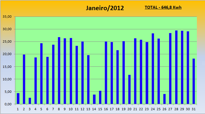 Janeiro2012.png