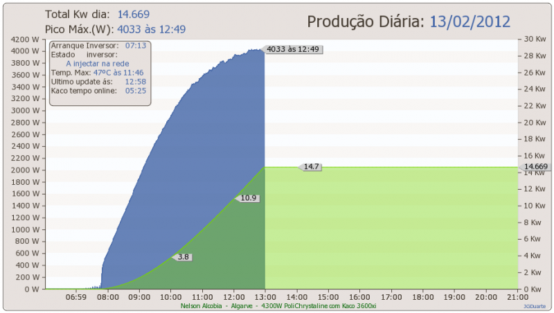 day13-02-2012.png