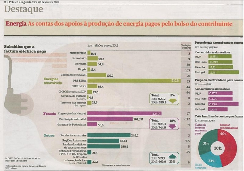 Custo energia 1.JPG
