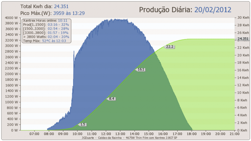dia20-02-2012.png