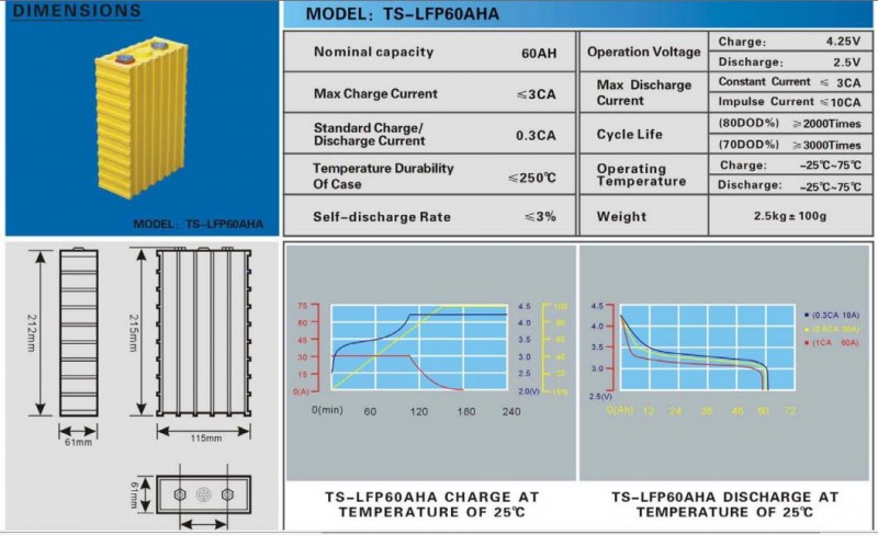 LFP60A.jpg