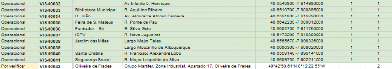 viseu.PNG
