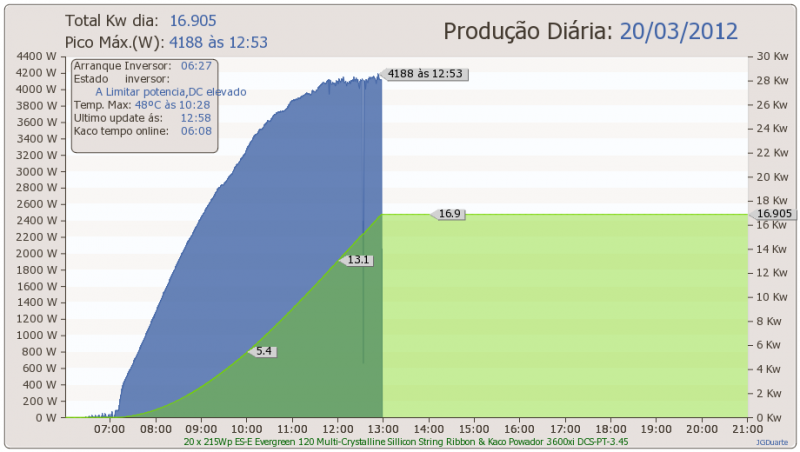 day20-03-2012.png