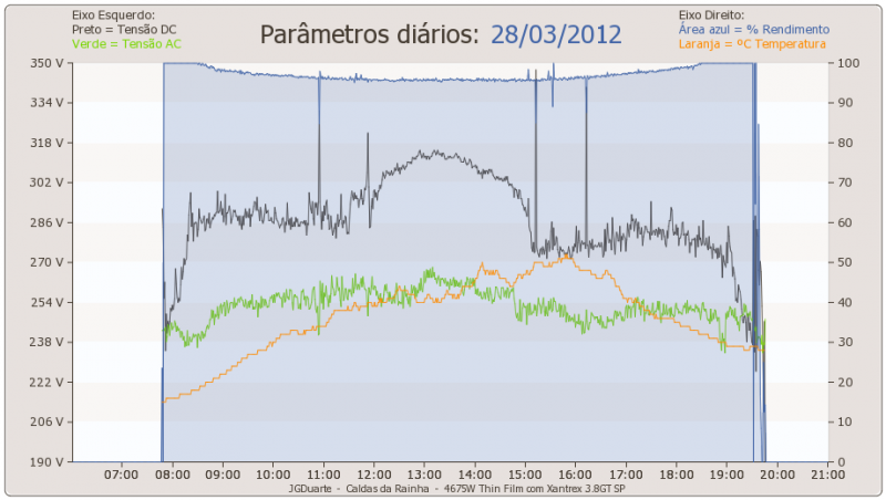 infodia28-03-2012.png