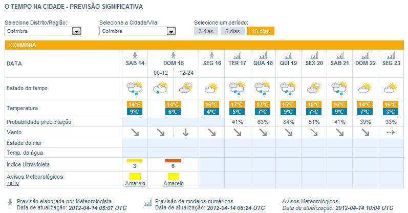 previsao_21abril_coimbra.JPG