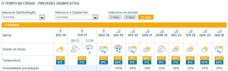 previsao_21abril_coimbra--.JPG