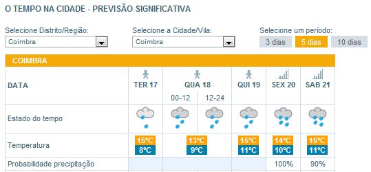 previsao_21abril_coimbra---.JPG
