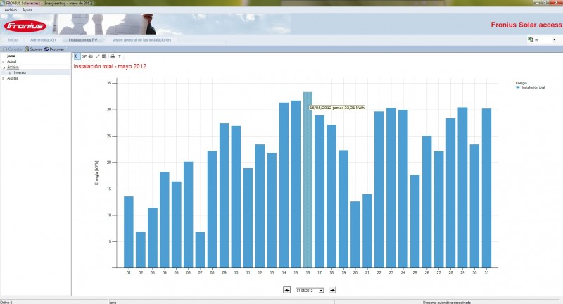 produçao diaria maio 2012.jpg