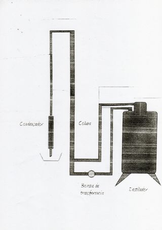 Destilador de Coluna.jpg